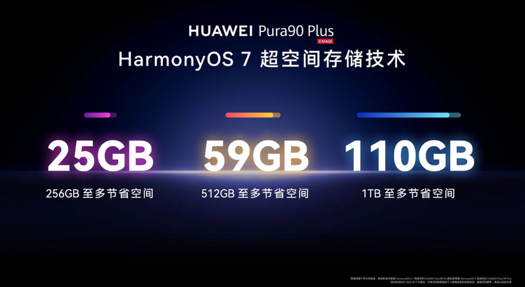 HUAWEI Pura 90 Plus正式发布，搭载一英寸超大底主摄